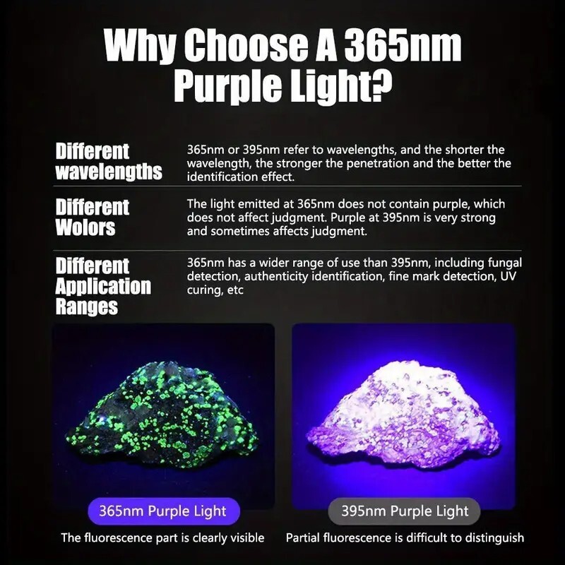 New 365nm 20-Watt UV Invisible Fluorescent Mineral Finder Yooper Flashlight