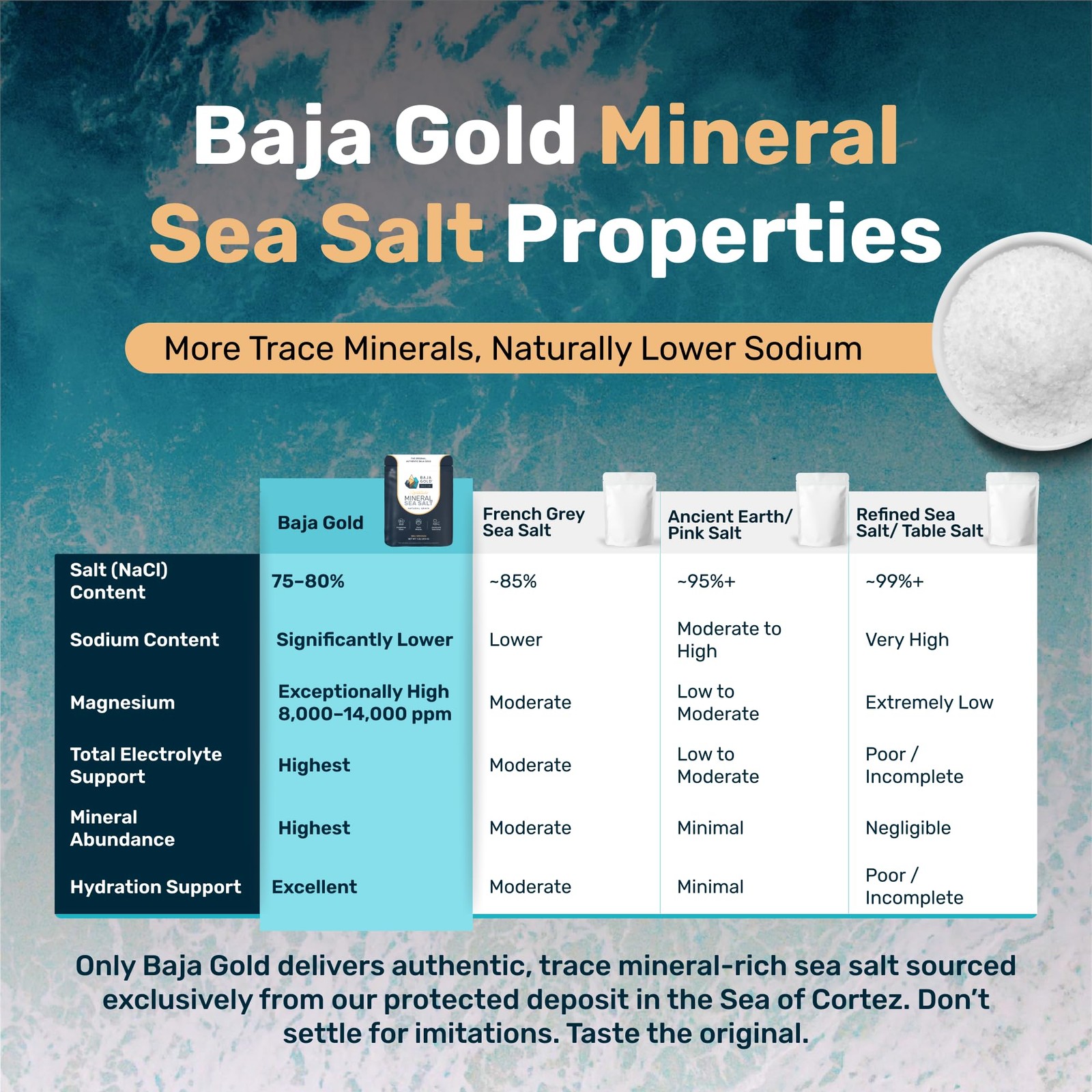 Baja Gold Mineral Sea Salt – Recommended by Gary Brecka 16 Ounce (Pack of 1)
