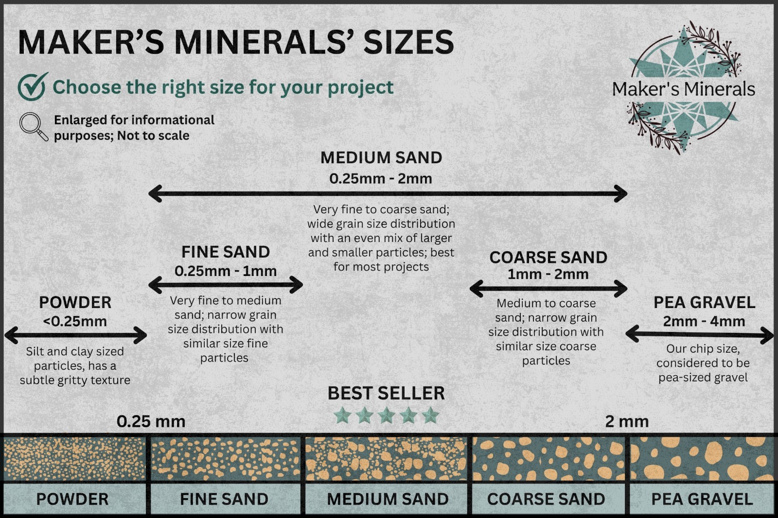 Crushed Black Tourmaline A+ Chips, 2mm-4mm, for Orgone Pyramids, Resin Art