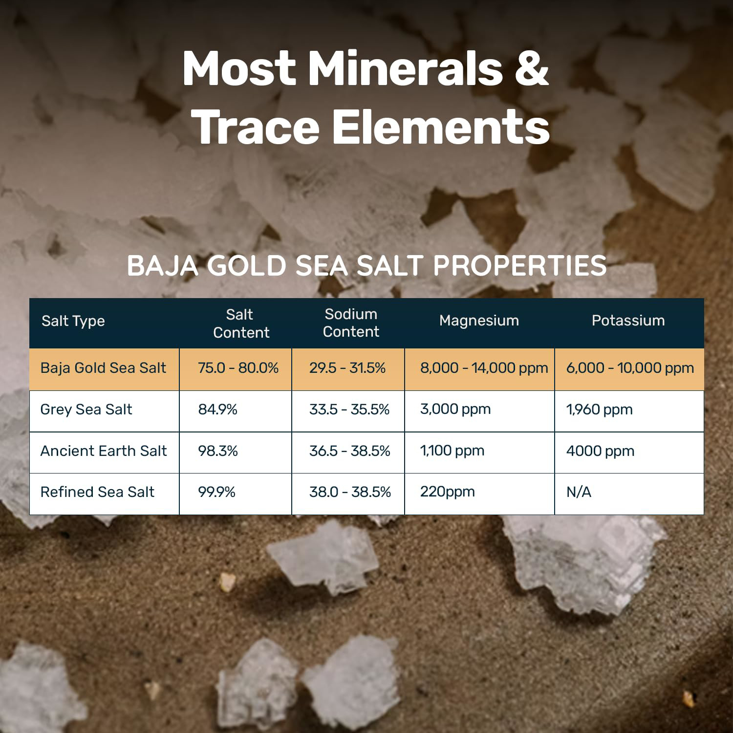 Baja Gold Mineral Sea Salt, Natural Grain Crystals, 5 Lb. Bag