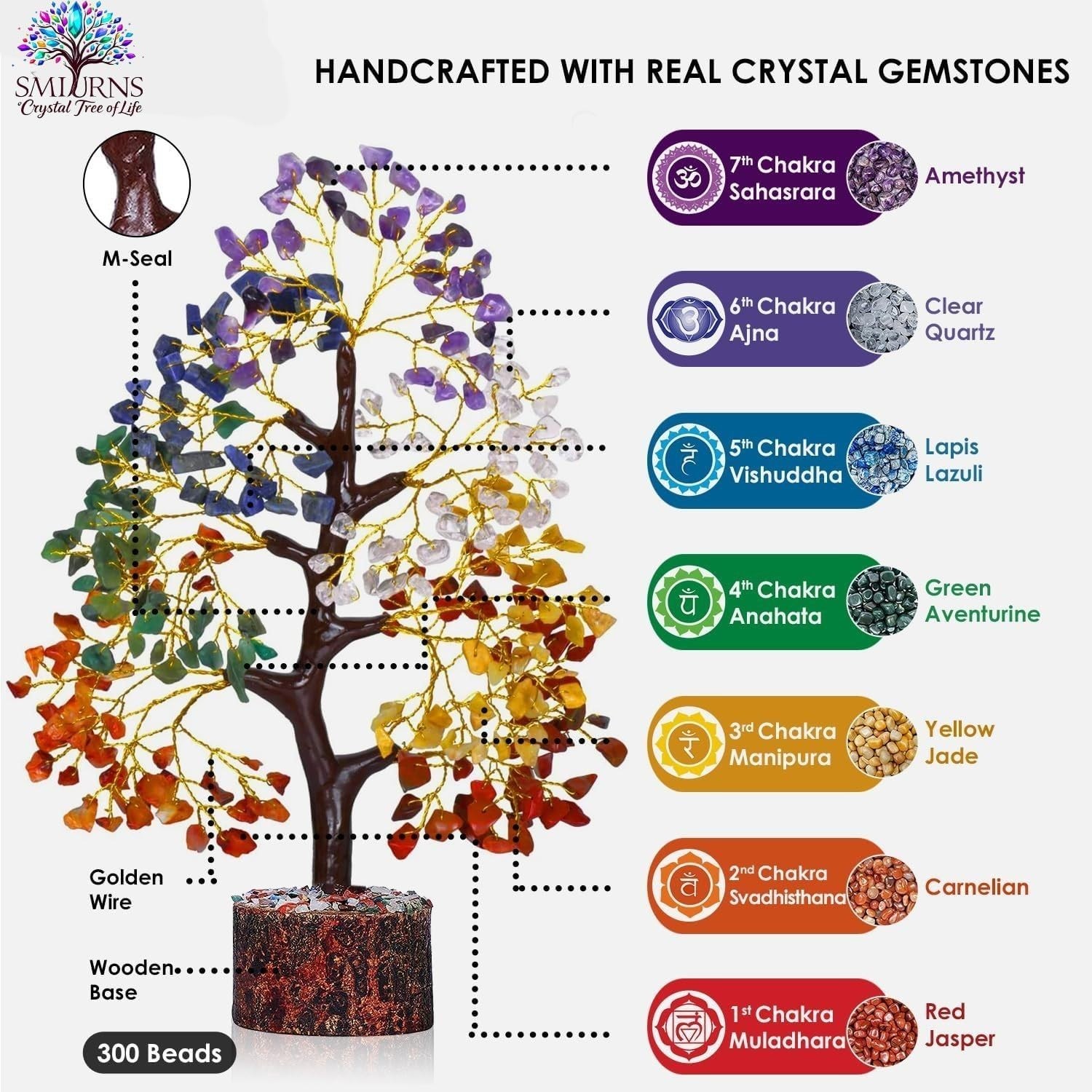Crystal Tree 7 Chakra Tree of Life with Seven Gemstones Spiritual Gift for Women