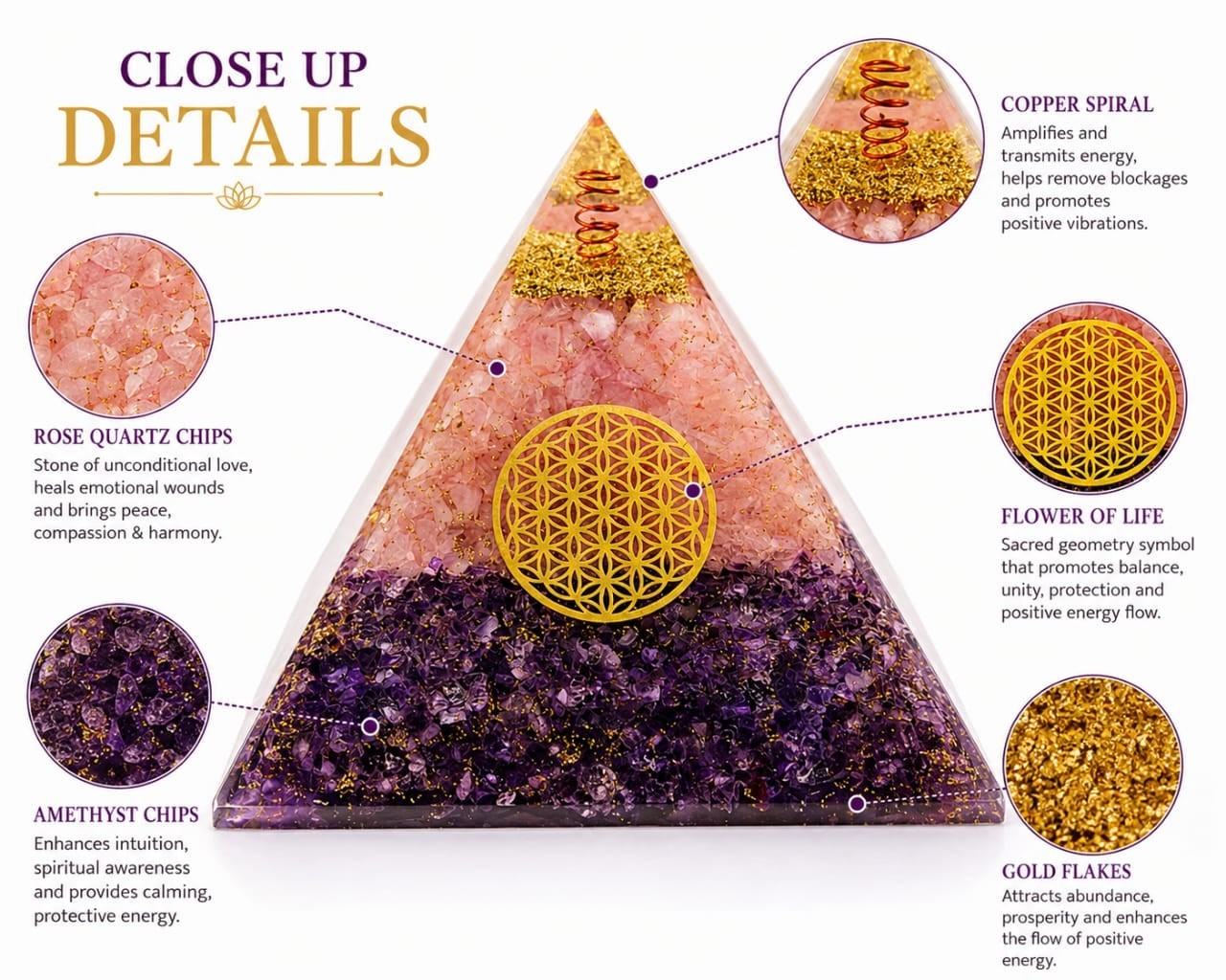 Orgonite Pyramid Rose Quartz Amethyst Crystal Energy Healing Meditation Decor
