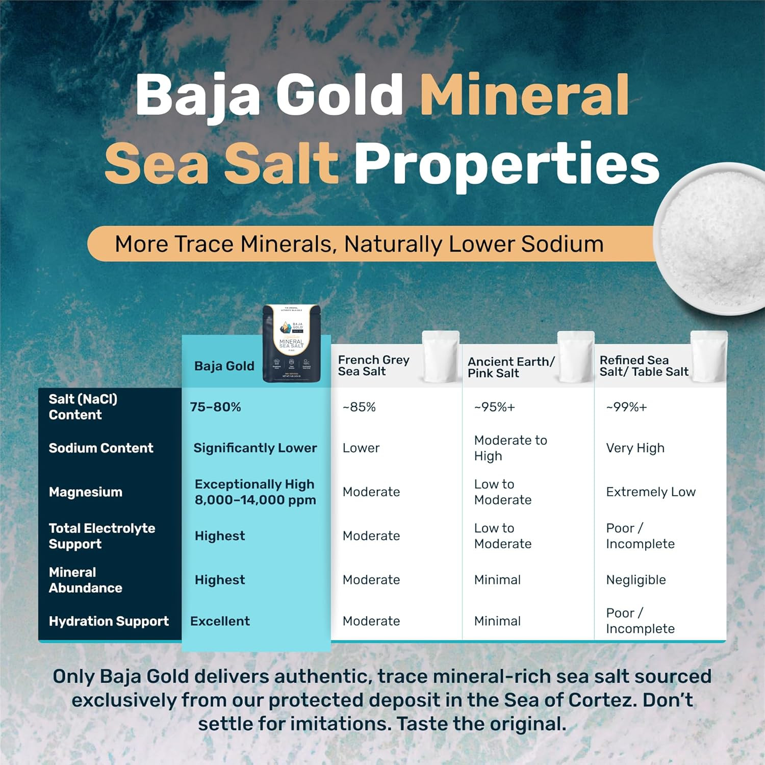Signature Mineral Sea Salt – Recommended by Gary Brecka – Authentic