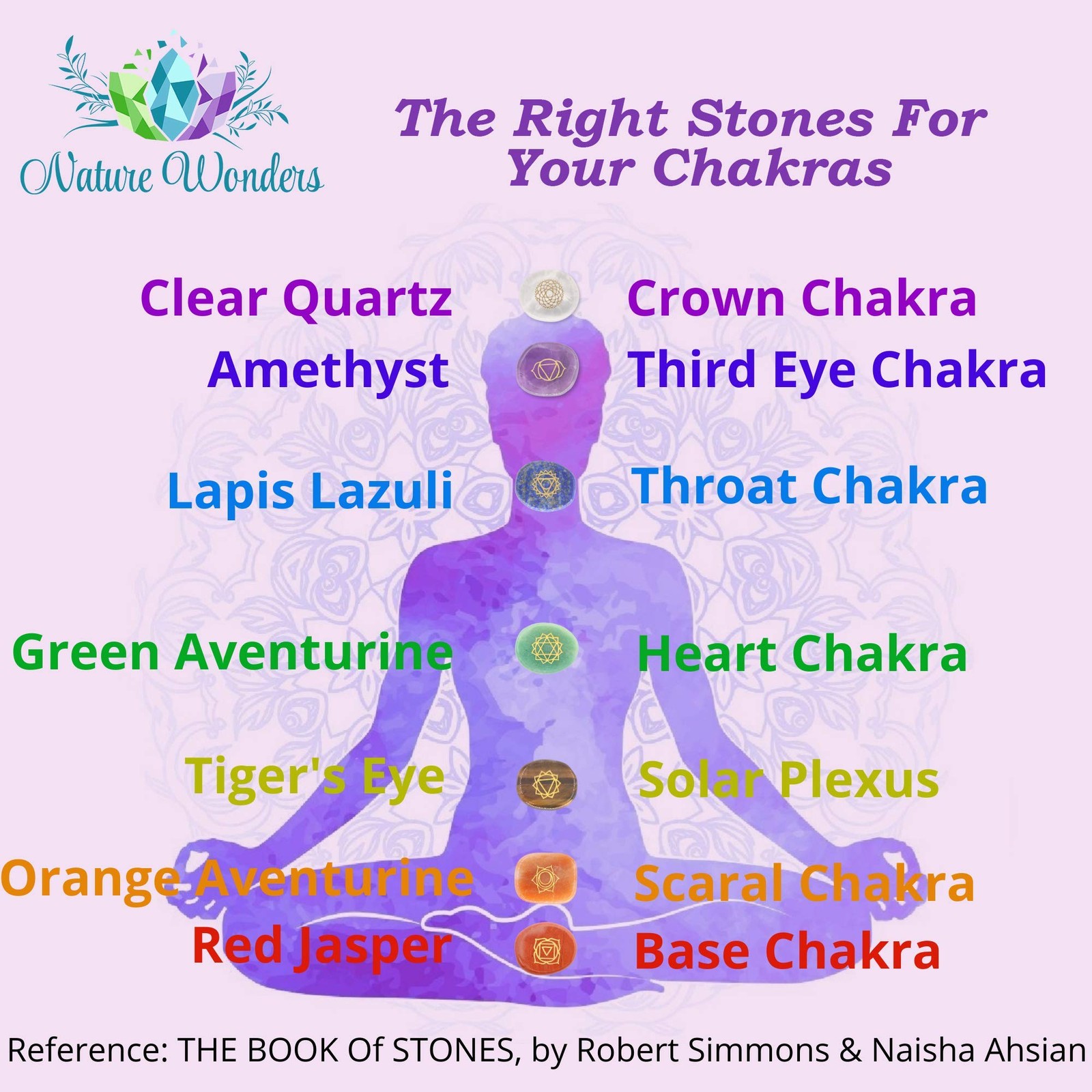 Chakra Stone Set Natural Healing Crystals Polished Palm Meditation Reiki Energy