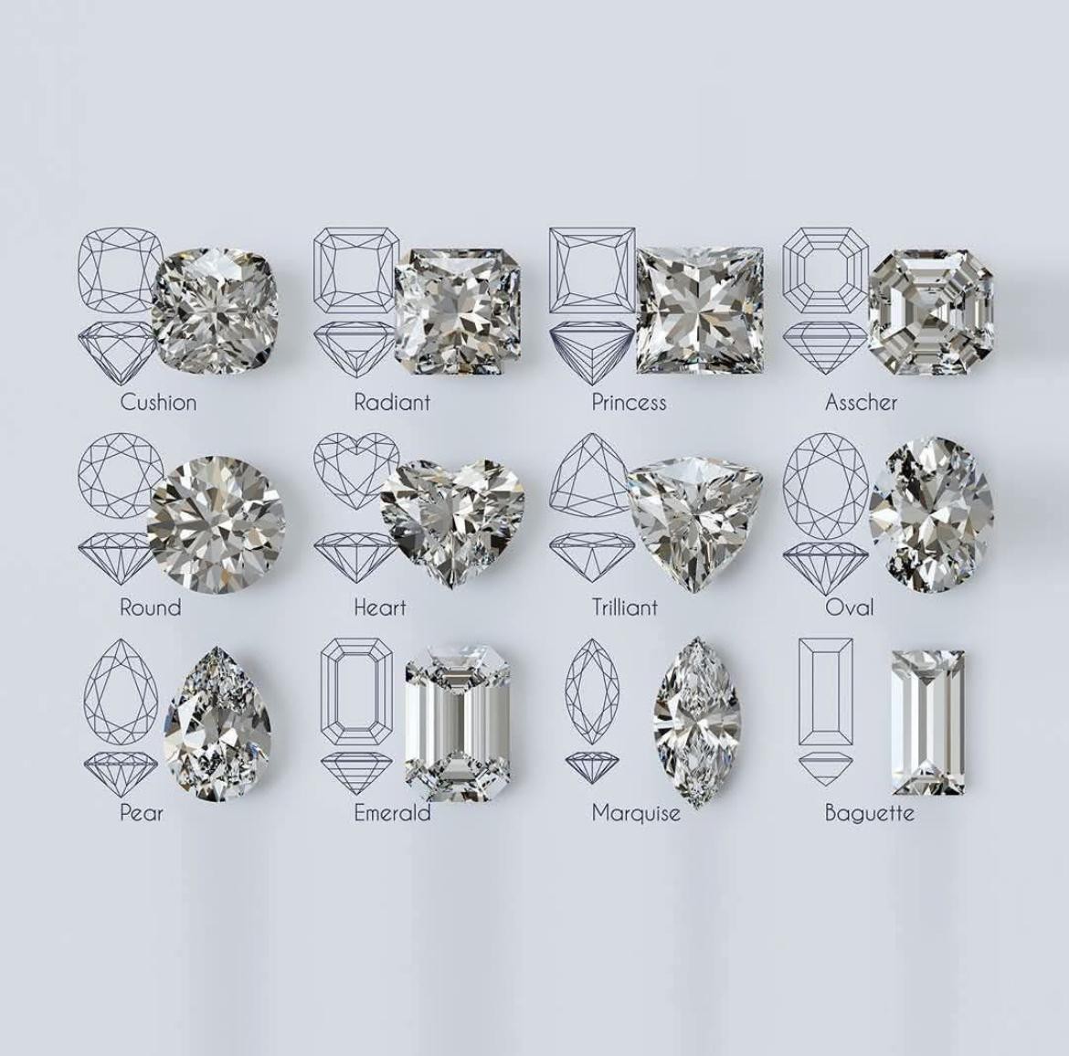Moissanite: Substitute Of Diamond