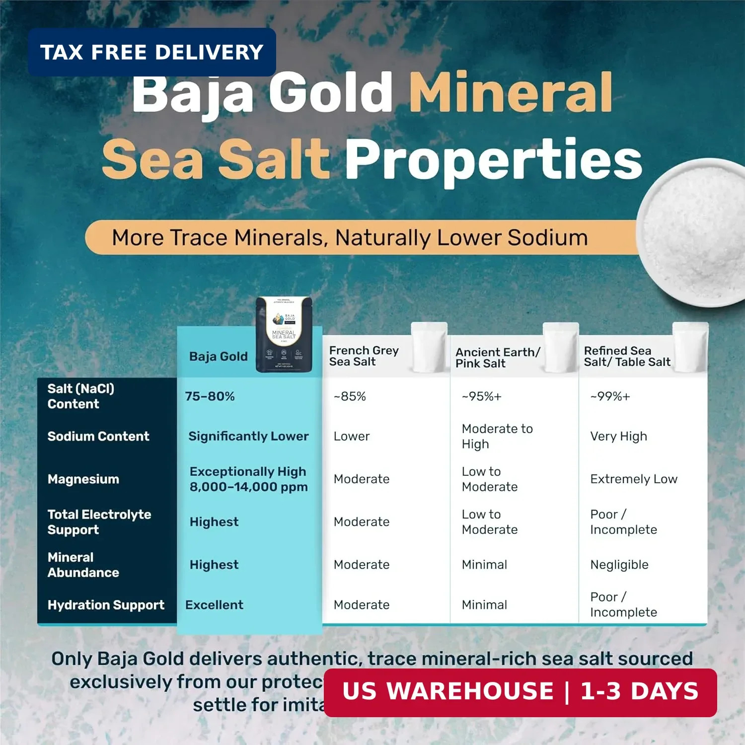 Baja Gold Signature Mineral Sea Salt – Recommended by Gary Brecka – Authentic Fi