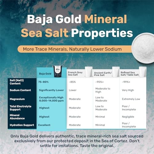 Baja Gold Mineral Sea Salt – Recommended by Gary Brecka – Assorted Sizes