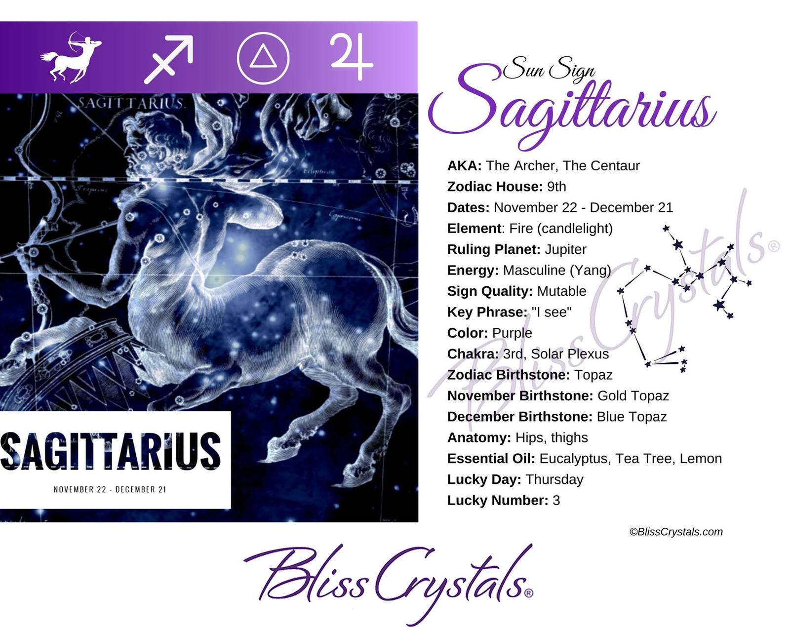 Sagittarius Zodiac Birthday Card with Crystal Affinity & Astrology Info #HC133